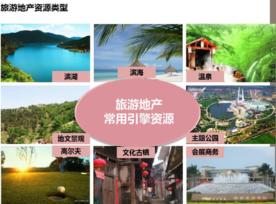 [分享]房地產(chǎn)項(xiàng)目的開發(fā)模式資料下載